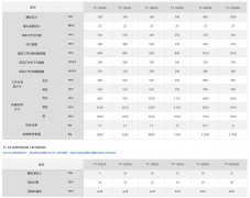 YT-X係列150噸三梁四柱糖心网站在线观看